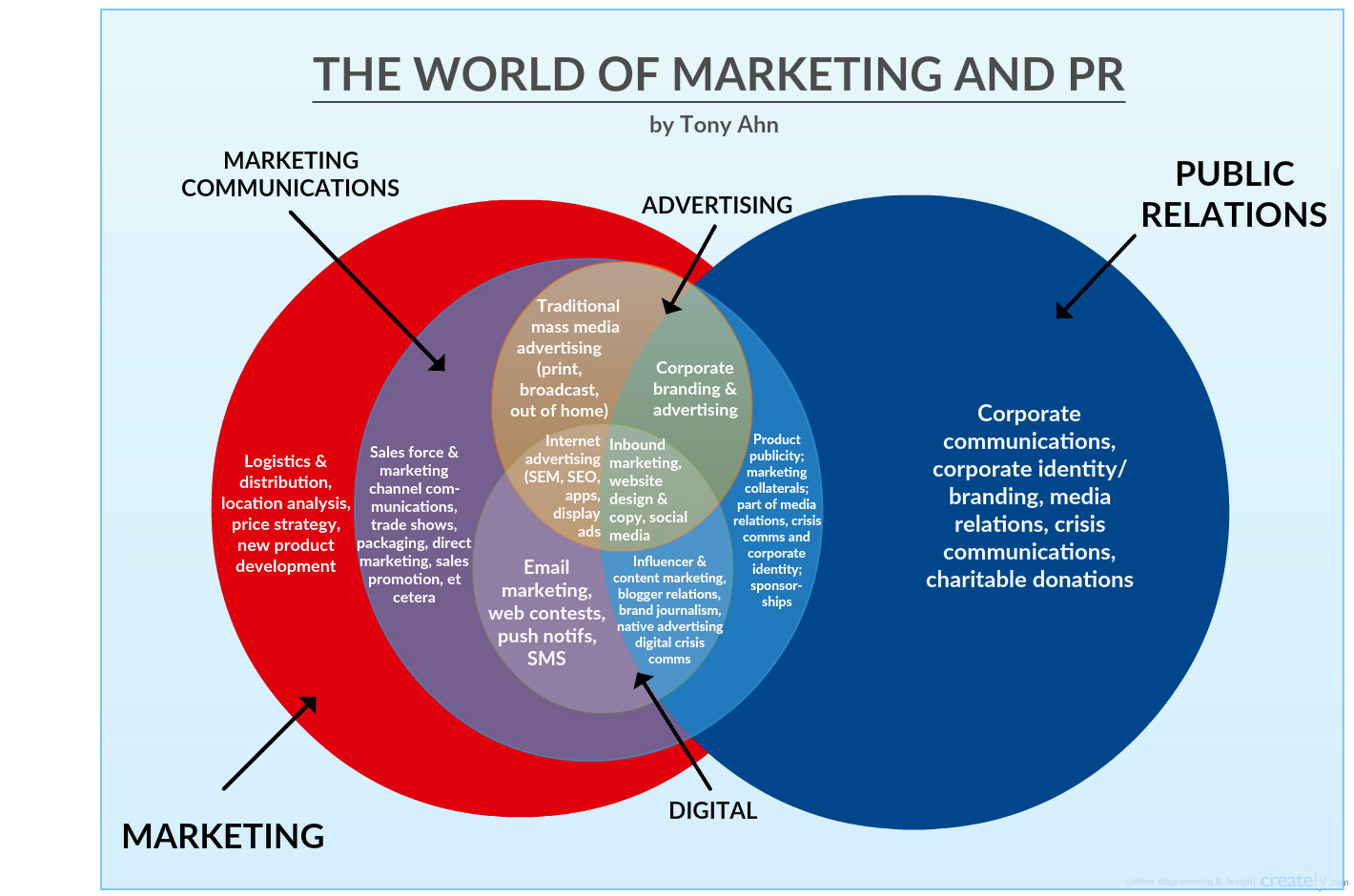 inbound marketing, stratégie digitale